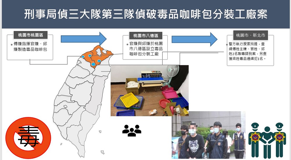 分裝廠隱身民宅　逮4嫌藏上千義大利精品MOSCHINO毒咖啡包 19