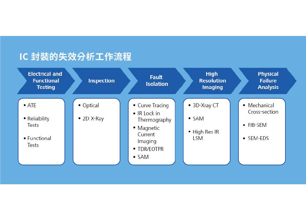 蔡司顯微鏡解決方案　 提升研發效能助台灣半導體技術革命 5