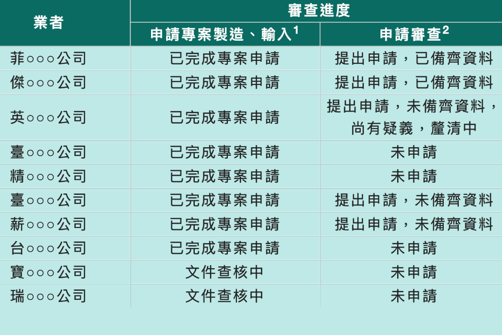 照片來源：國健署網站