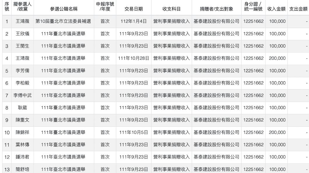 【有影】基泰建商害住宅倒塌 民進黨：王鴻薇選區「毫不關心在地民眾陳情」 11