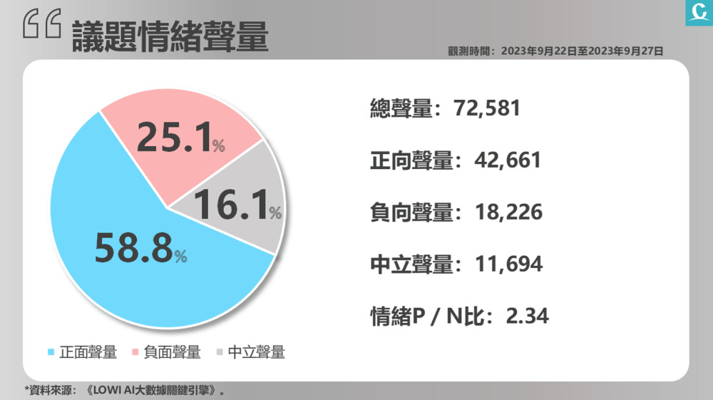 照片來源：郭台銘臉書粉絲專頁