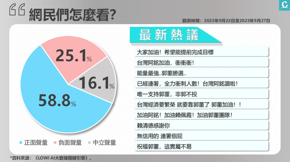 照片來源：郭台銘臉書粉絲專頁