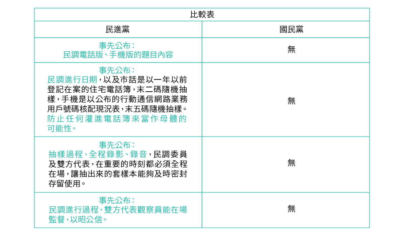 【謝敏捷專欄】國民黨徵召過程的正當性問題 19