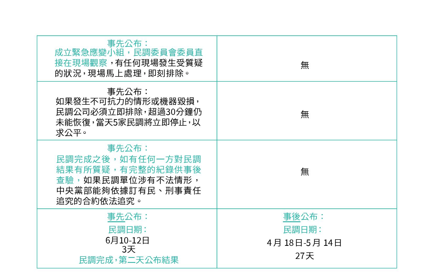 【謝敏捷專欄】國民黨徵召過程的正當性問題 21