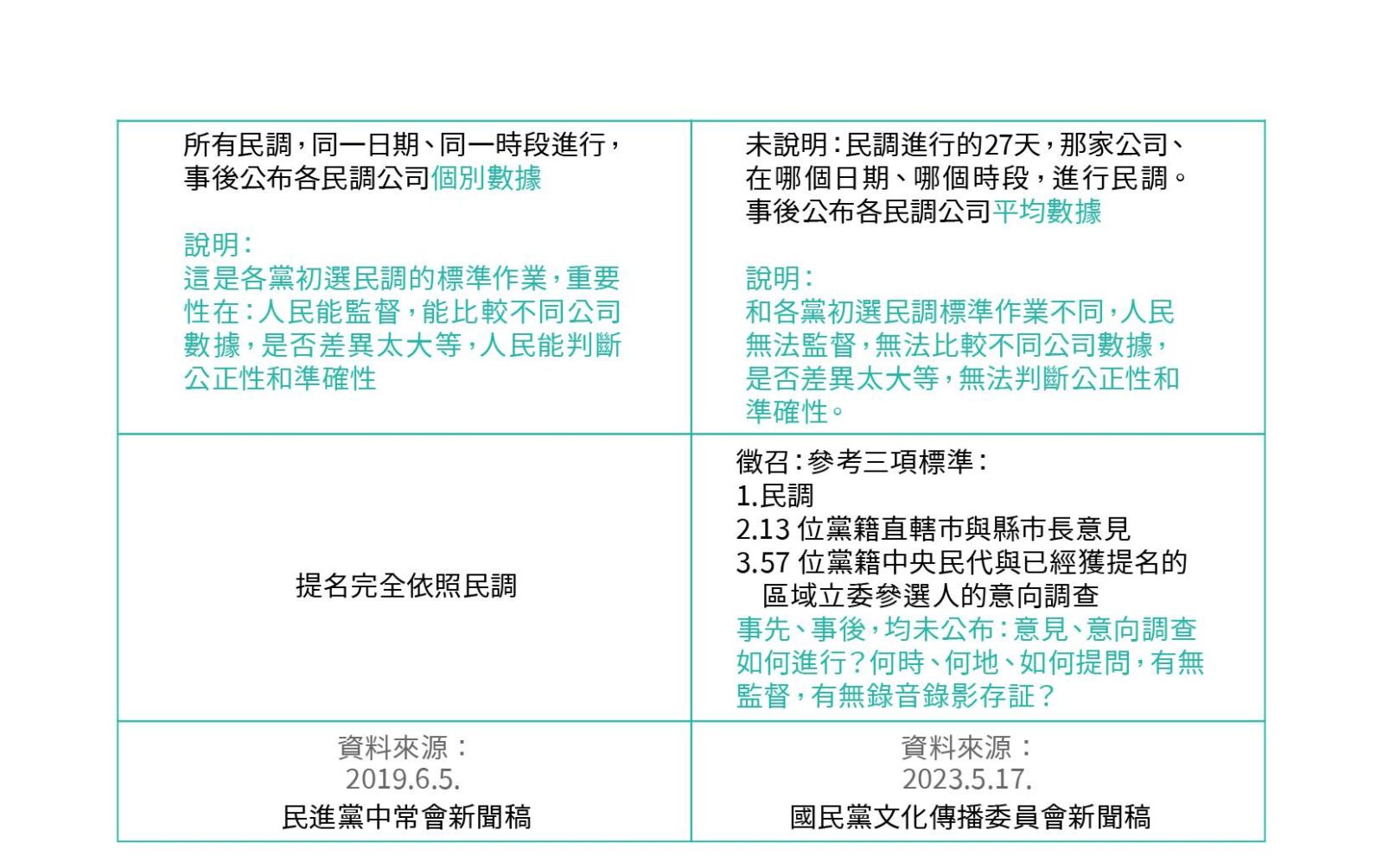 【謝敏捷專欄】國民黨徵召過程的正當性問題 23