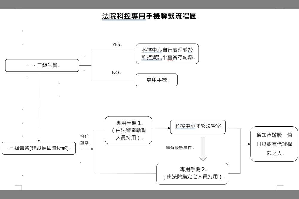 朱國榮落跑效應　司法院召開科技監控聯繫會議補破網 11