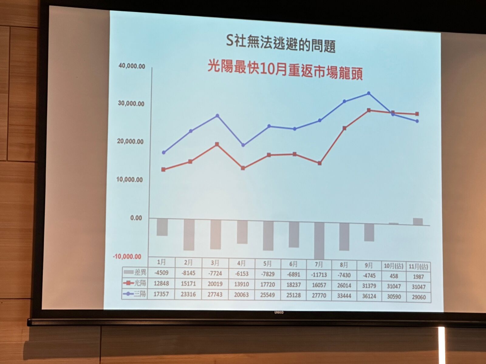 機車版奧本海默 光陽原子彈級促銷橫掃對手拚十月奪冠 23