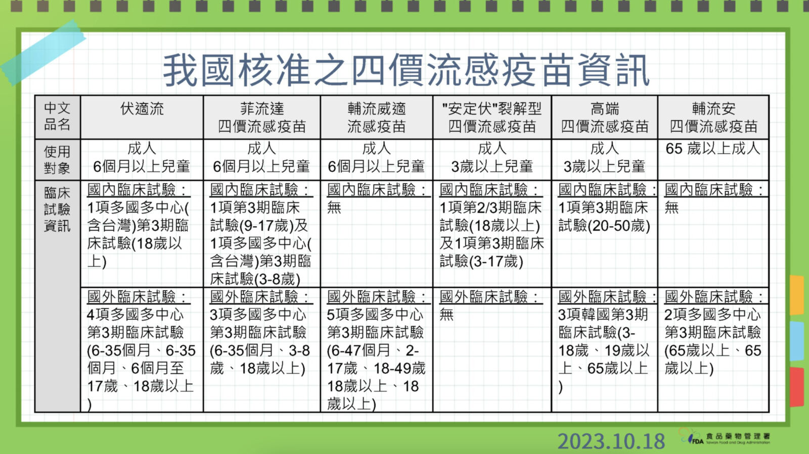 高端流感疫苗遭疑試驗數據不全？ 食藥署：台灣臨床試驗非必要 11