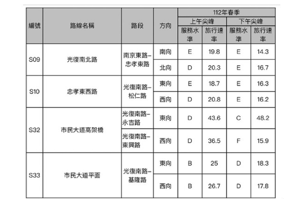 大巨蛋竟無交通配套？ 許淑華憂韓國梨泰院踩踏事件重演 11