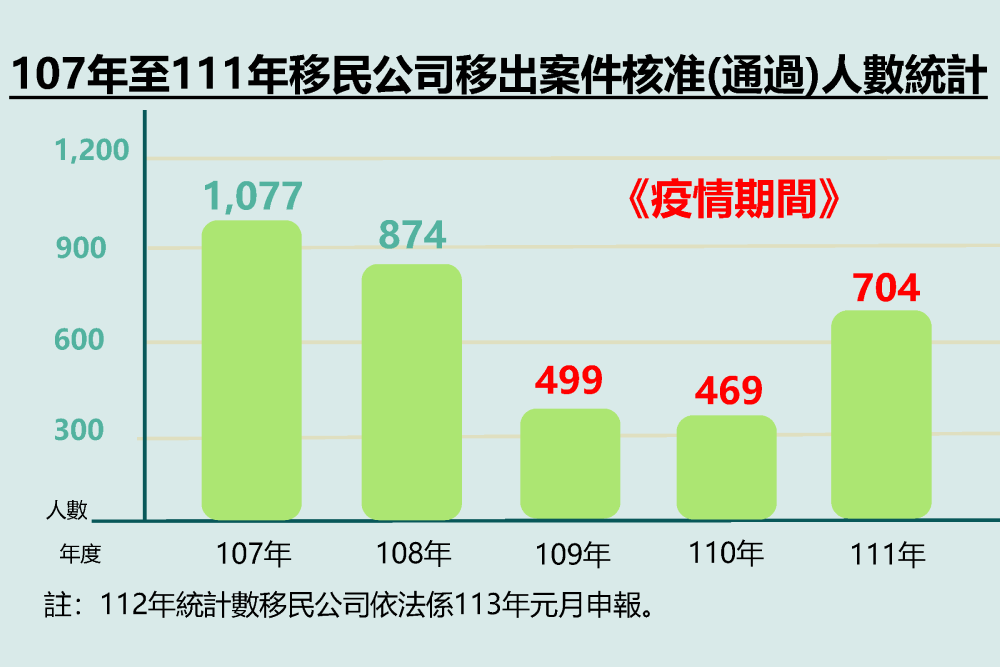 照片來源：內政部