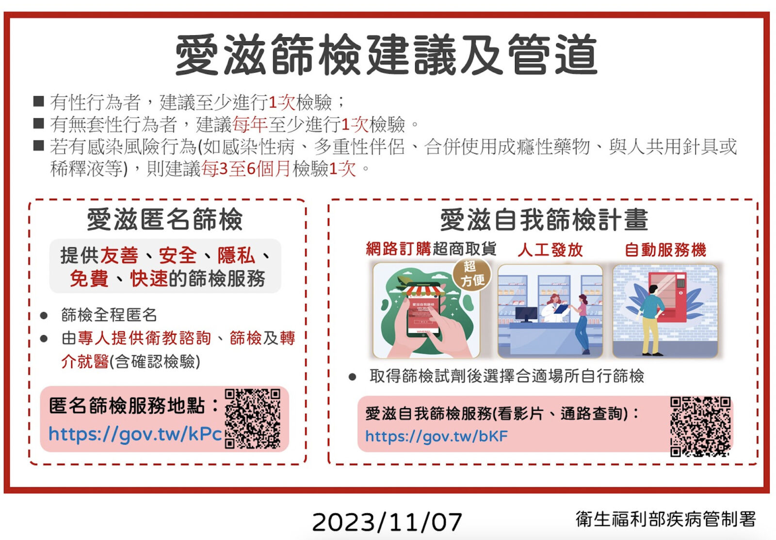 猴痘首死北部男全身壞疽 住院51天救不回！疾管署曝奪命「兩大關鍵」 17