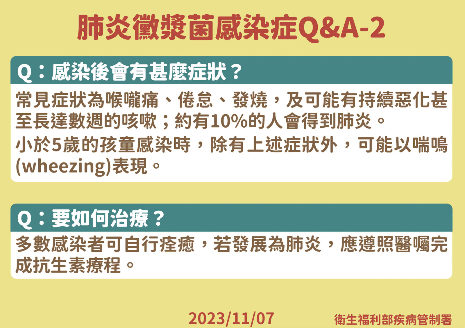 疾管署曝「單週120例急診」黴漿菌現高峰！ 2年齡層病號最多 17