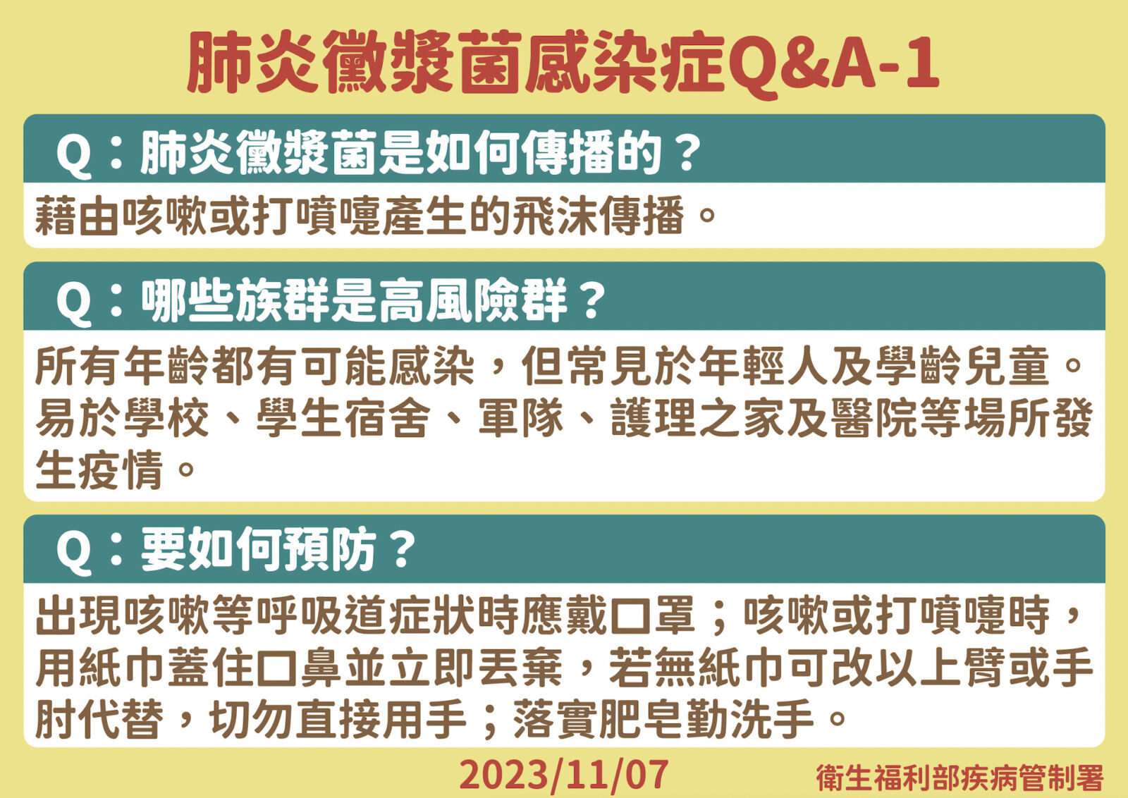 疾管署曝「單週120例急診」黴漿菌現高峰！ 2年齡層病號最多 15