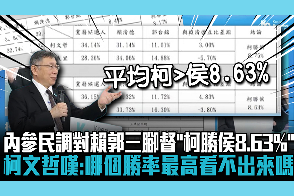 【CNEWS】內參3民調曝光！對賴郭三腳督「柯勝侯8.63%」 柯文哲嘆：哪個勝率最高看不出來嗎