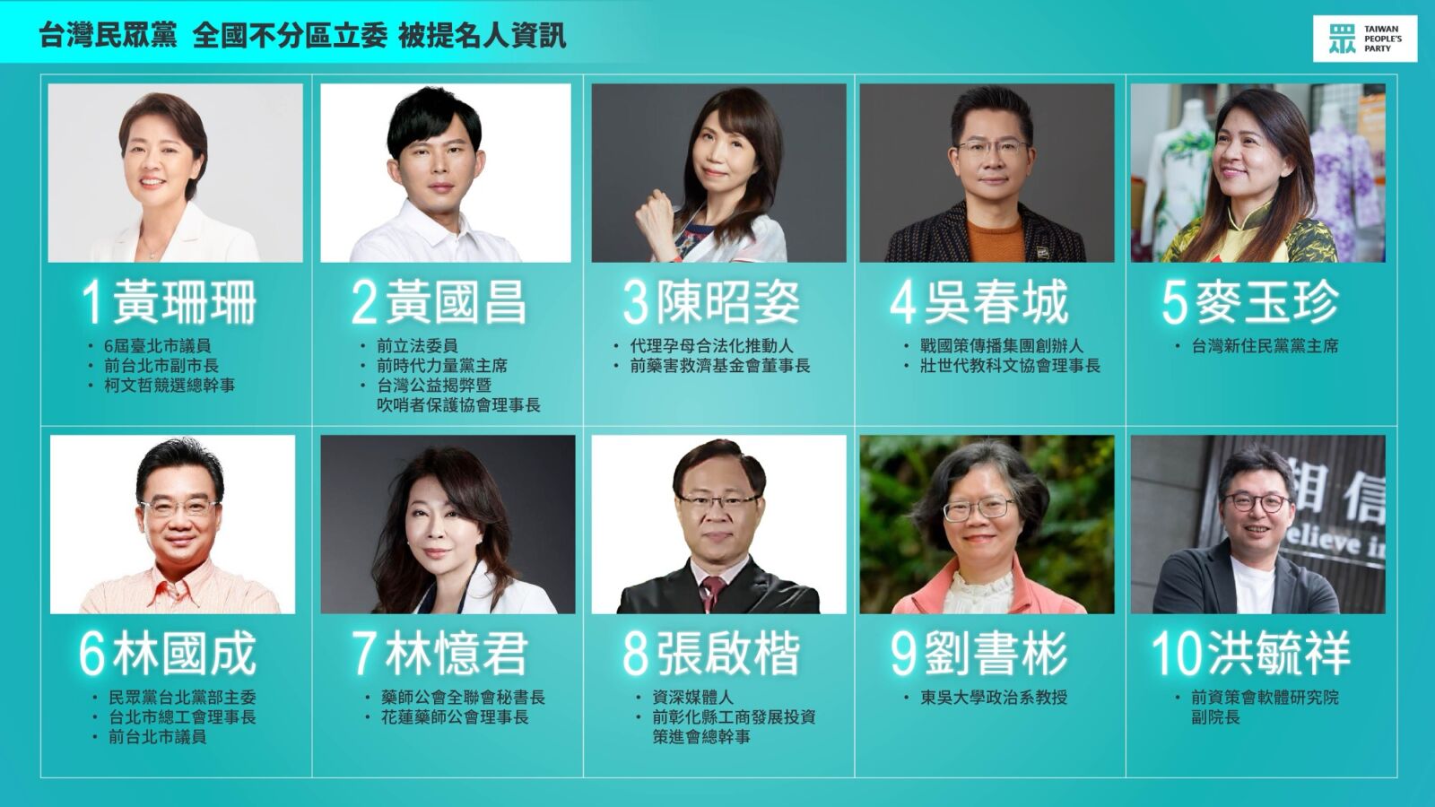 民眾黨不分區出爐 黃珊珊黃國昌領銜 完整34人名單看這裡 19