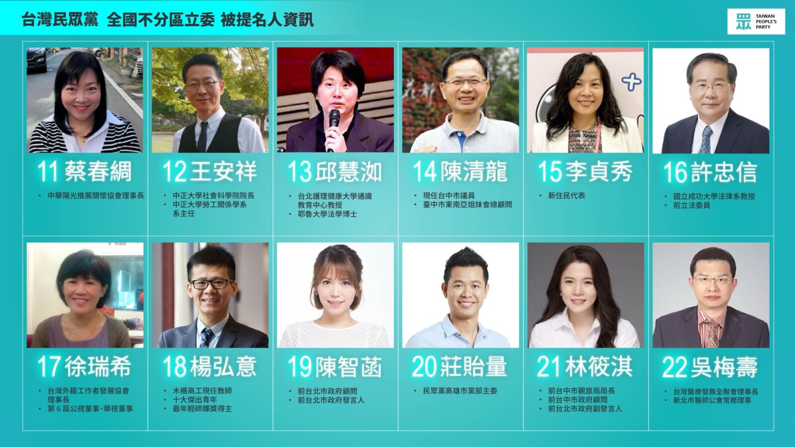 民眾黨不分區出爐 黃珊珊黃國昌領銜 完整34人名單看這裡 21