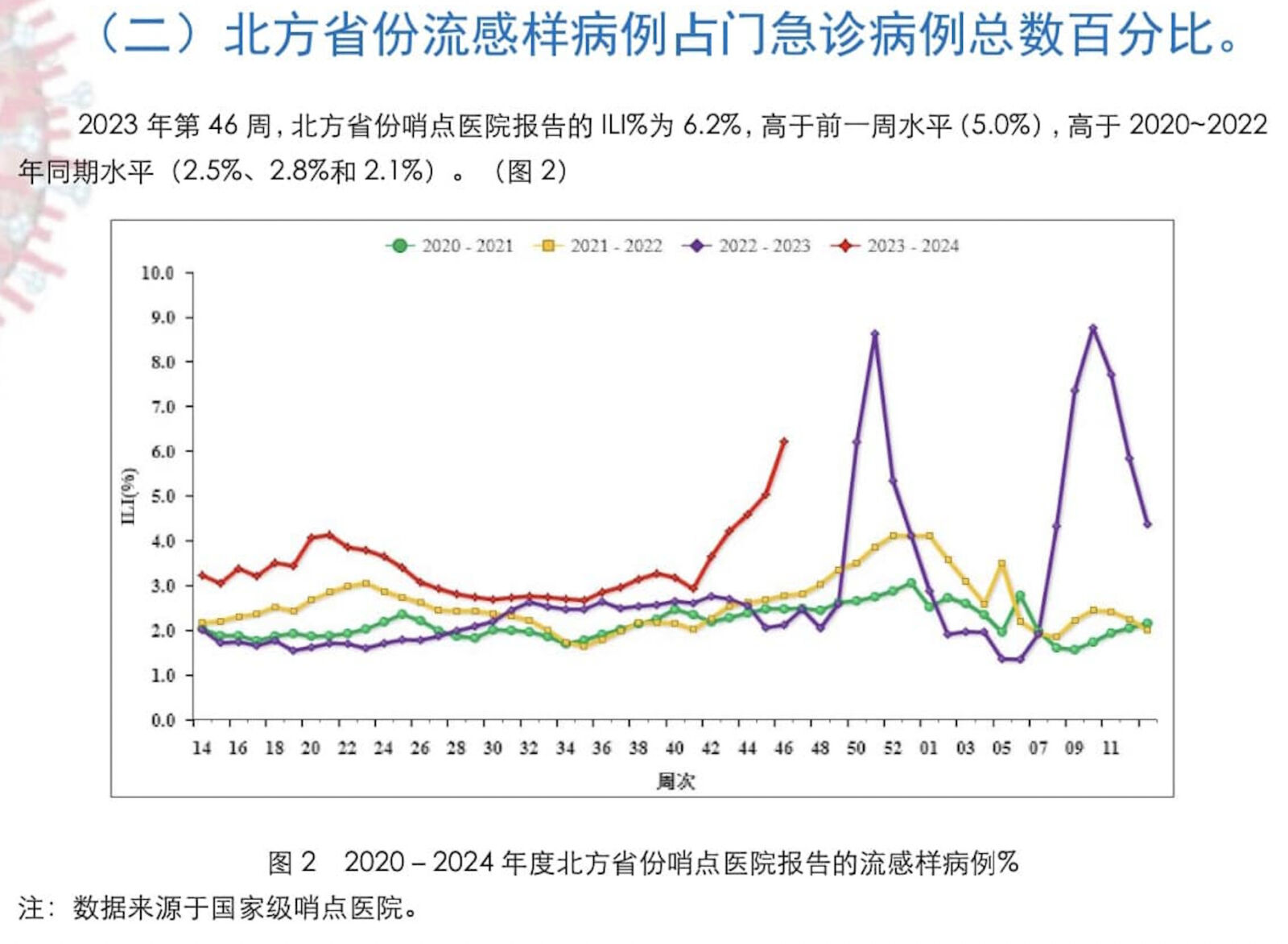 「兒童白肺」直逼新冠大爆發 恐大流行！羅一鈞：中國數字藏「未爆彈」 11