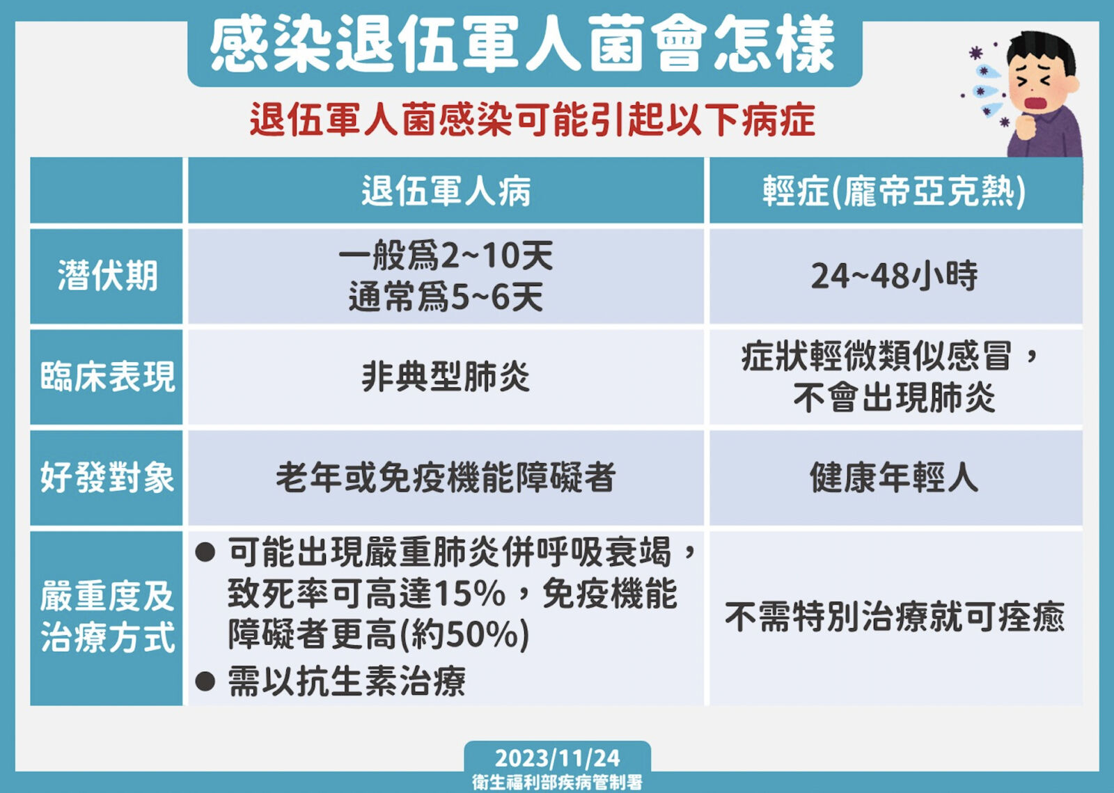 連爆4新生兒染退伍軍人病 禍首指向它！專家曝「泡奶粉」一危險行為 17