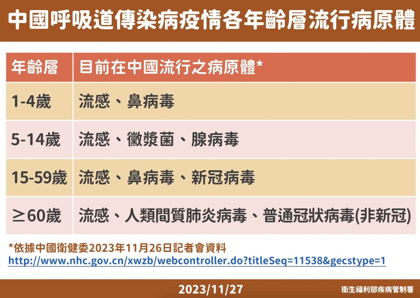 比想像慘！中國淪毒窟「至少7病毒大流行」 羅一鈞點名「三類人」暫別去 17