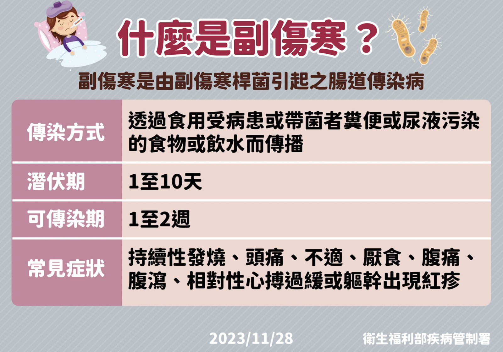 烤蚵、生蠔吃出大麻煩！全台22人染副傷寒「1死」 創十年新高 17