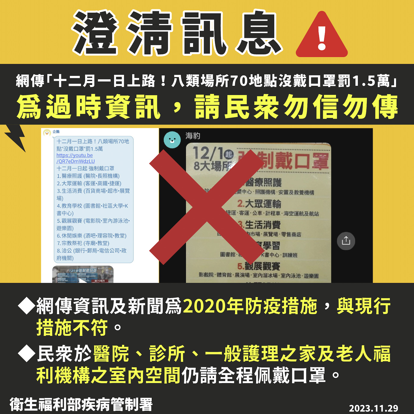 12月8大場所強制戴口罩？ 假的！疾管署急出面闢謠 11