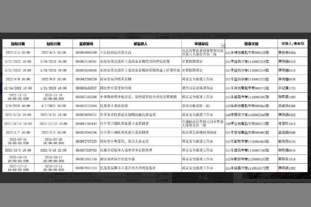 網路驚見高價出售情治機關偵控數據　調查局：舊不實資訊加工拼湊 11