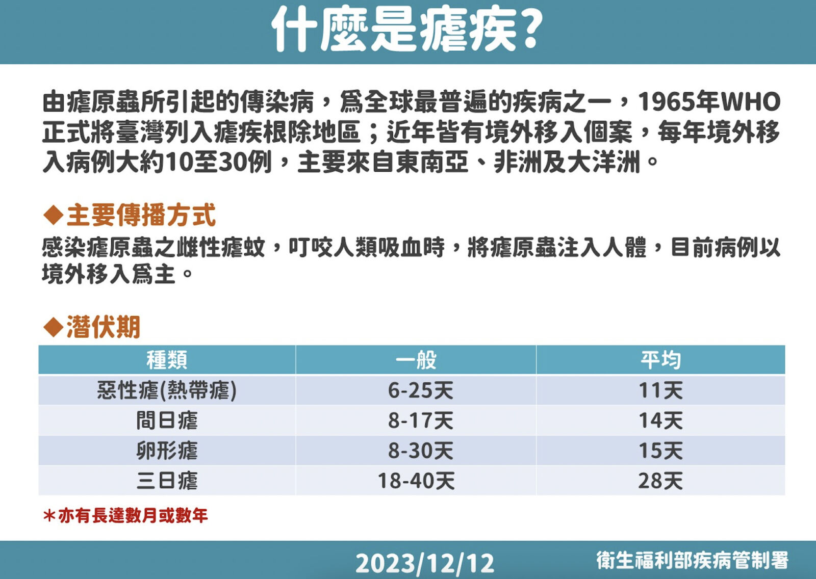 5旬台商成18年來「瘧疾」首死 要命！羅一鈞：他出國前做錯一件事 15