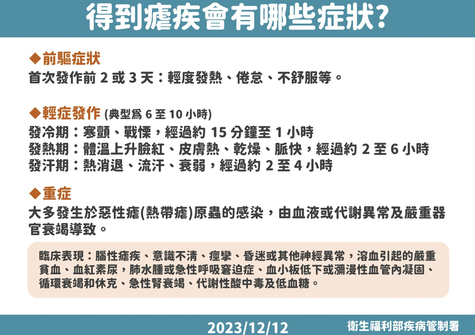 5旬台商成18年來「瘧疾」首死 要命！羅一鈞：他出國前做錯一件事 17