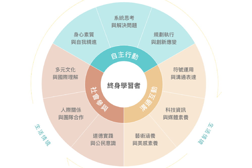 照片來源：截圖自108課綱資訊網