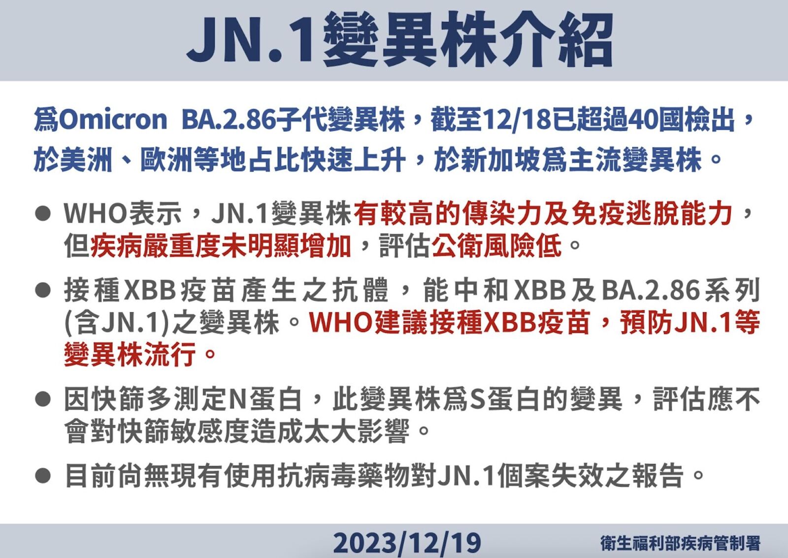 新冠新魔王「JN.1」台灣境外檢出飆近3成 疾管署曝警訊：占比上升中！ 17