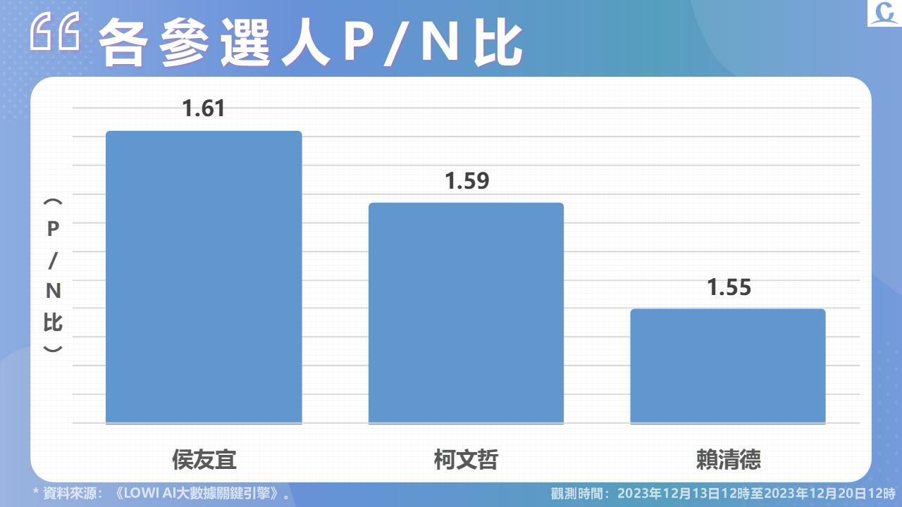 【Lowi Ai 大數據2024總統大選網路聲量】柯文哲爆用地違規 賴清德違建持續延燒 選前陸戰造勢 人數路權成話題 33