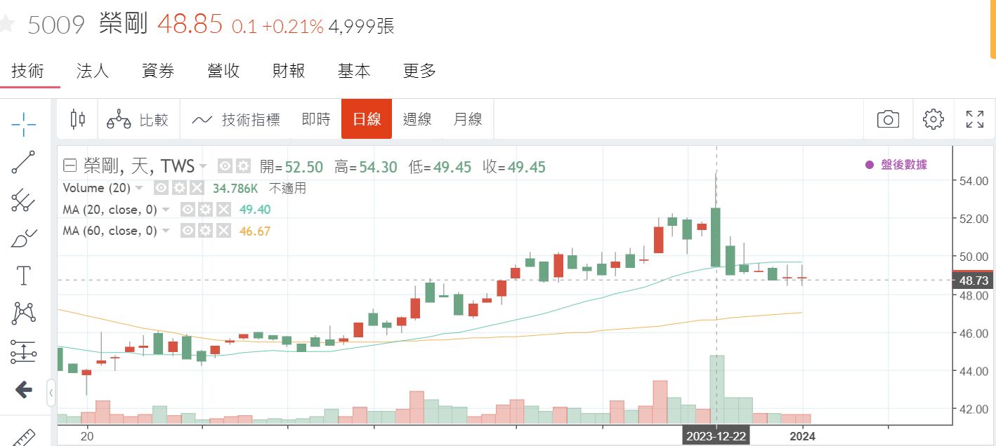 智冠、網銀經營權開打 股價表現暗藏玄機 17