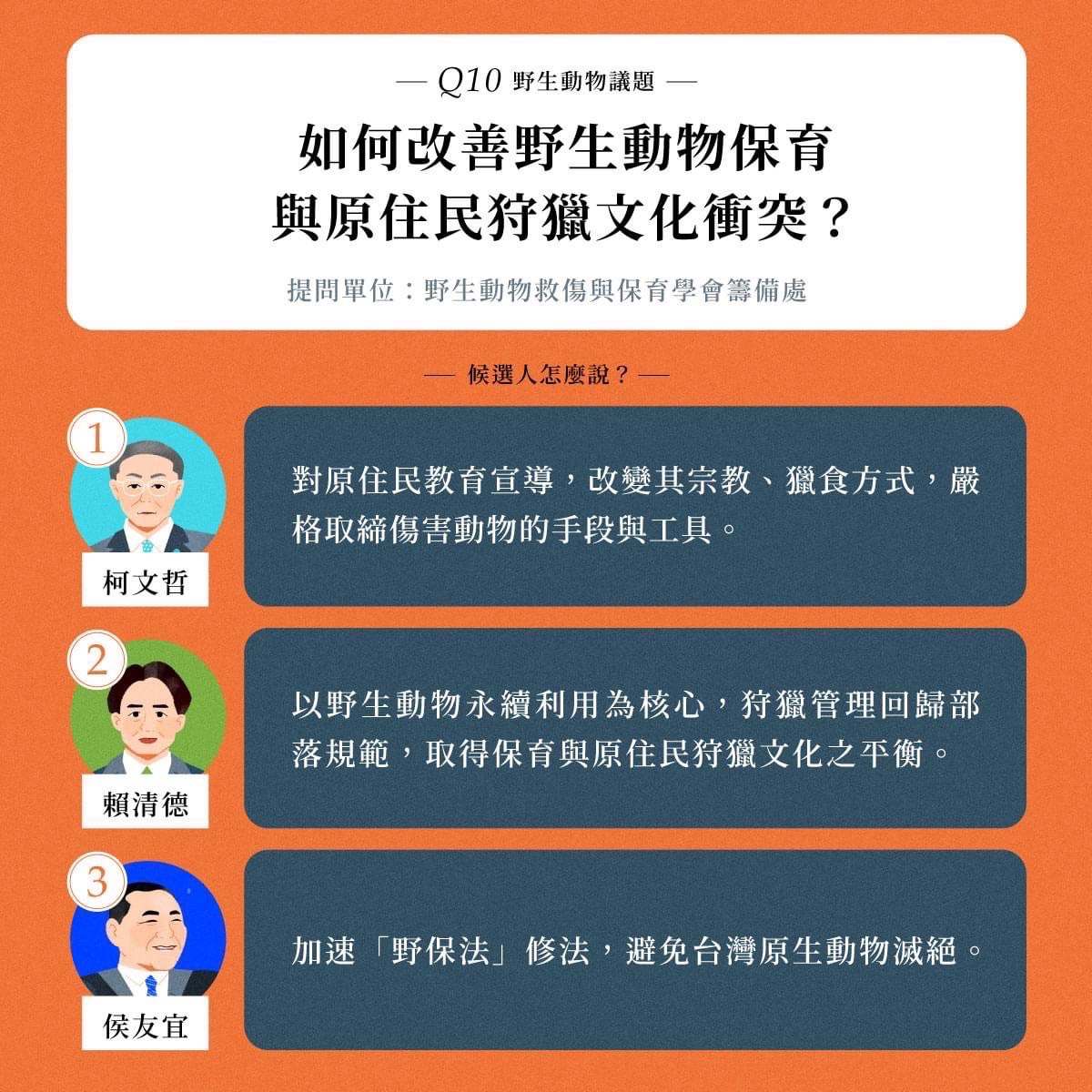 【內幕】動保議題要原住民「改變宗教」柯文哲稱沒講過 揭不分區她專業僅版主社團 17