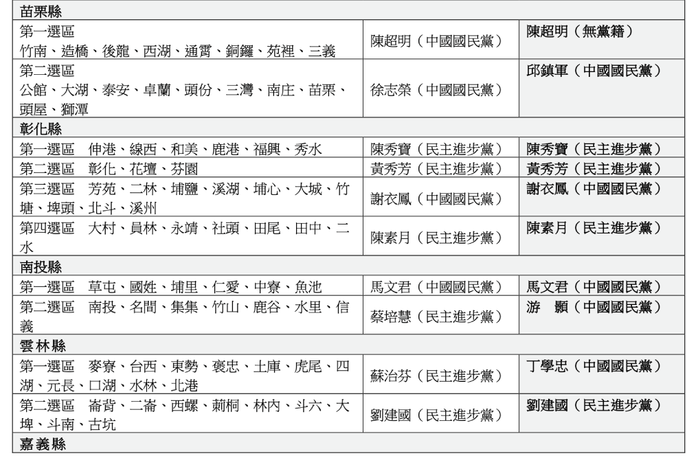 照片來源：中選會資料作圖