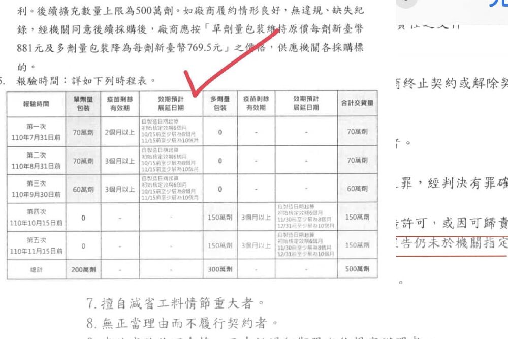 照片來源：徐巧芯臉書照片合成