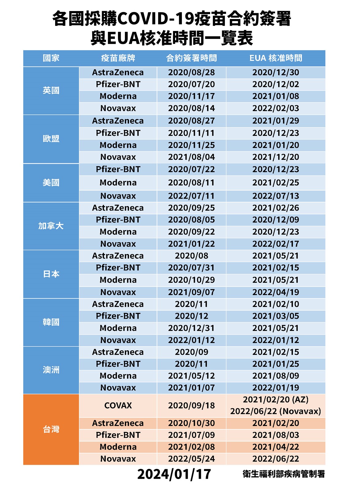 高端合約公布24小時冒「八大爭議」！ 羅一鈞上火線：採購方式與7國相同 11