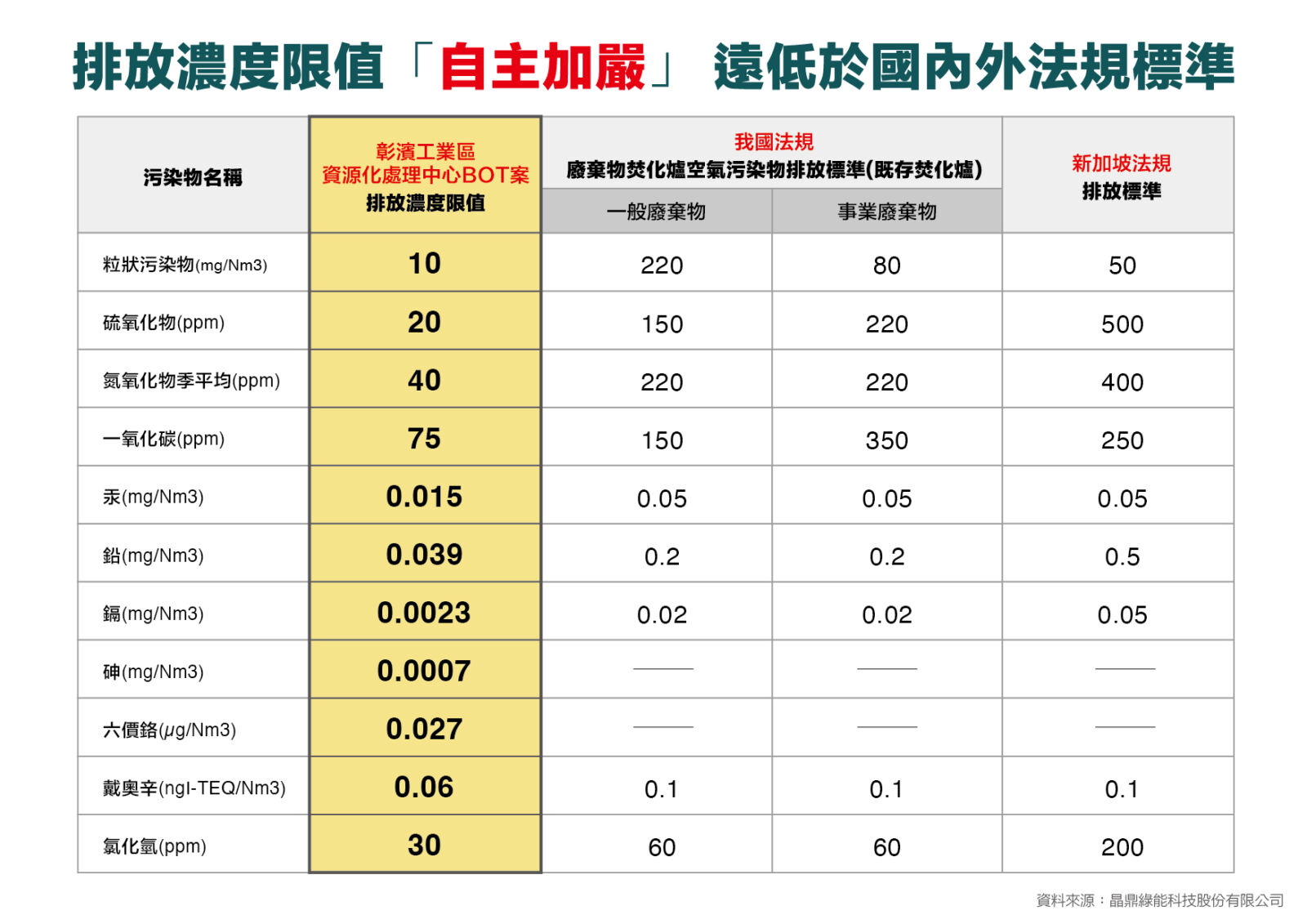 廢棄物處理陷困境 政府攜民辦公司導入先進設備紓困降空污 17