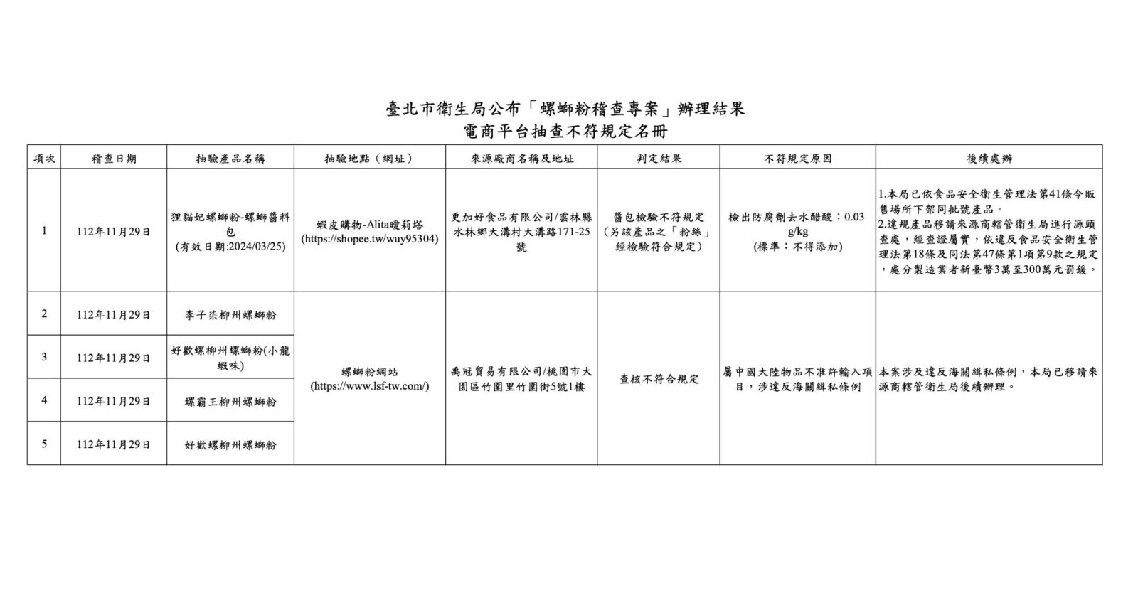 中國「螺螄粉」禁進口 北市連抓7違規！李子柒、好歡螺全上榜 23