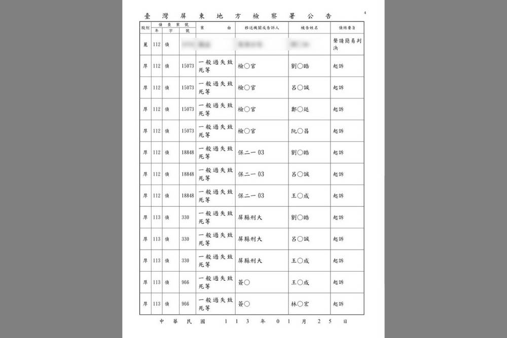 明揚國際大火　屏檢起訴董座6人及公司法人 11