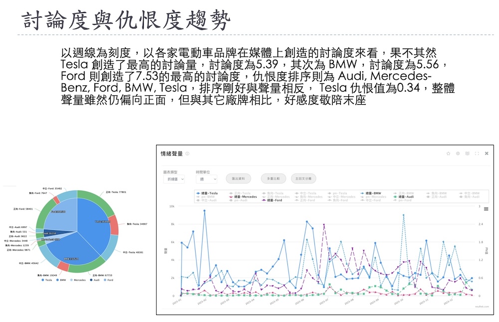 【Lowi AI 大數據電動車大排行3-1】BMW擊敗Tesla拔頭籌  Luxgen空有聲勢無銷量 21