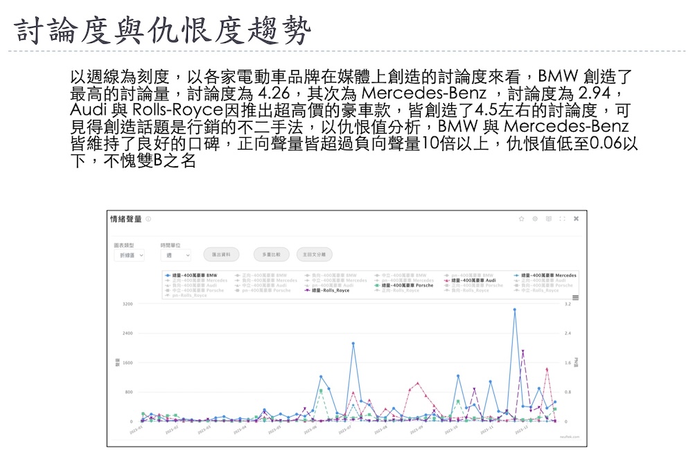 【Lowi AI 大數據電動車大排行3-1】BMW擊敗Tesla拔頭籌  Luxgen空有聲勢無銷量 23