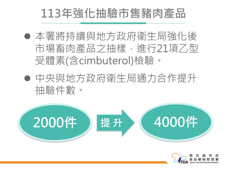 【有影】連驗3次數值曝光！食藥署長認了有西布特羅 即起加倍抽驗國產豬肉 11