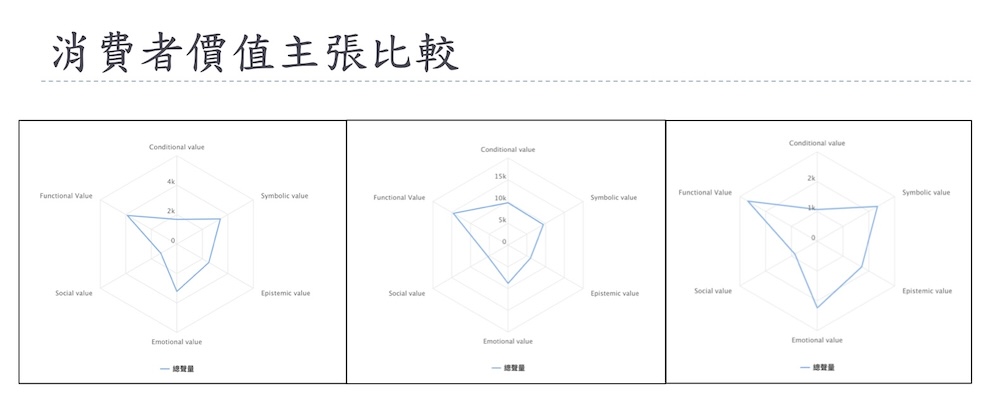 【Lowi AI 大數據電動車大排行3-3】價格並非唯一指標  品牌認同度才是關鍵 11