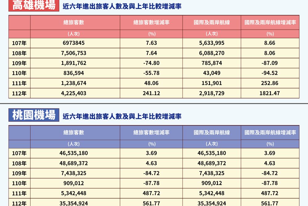 照片來源：立法委員邱志偉辦公室