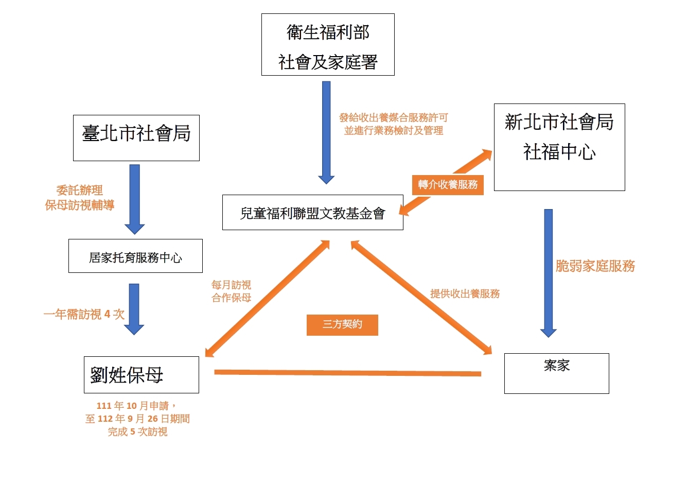 台北市保母虐嬰案 王鴻薇、王欣儀要衛福部負責 11