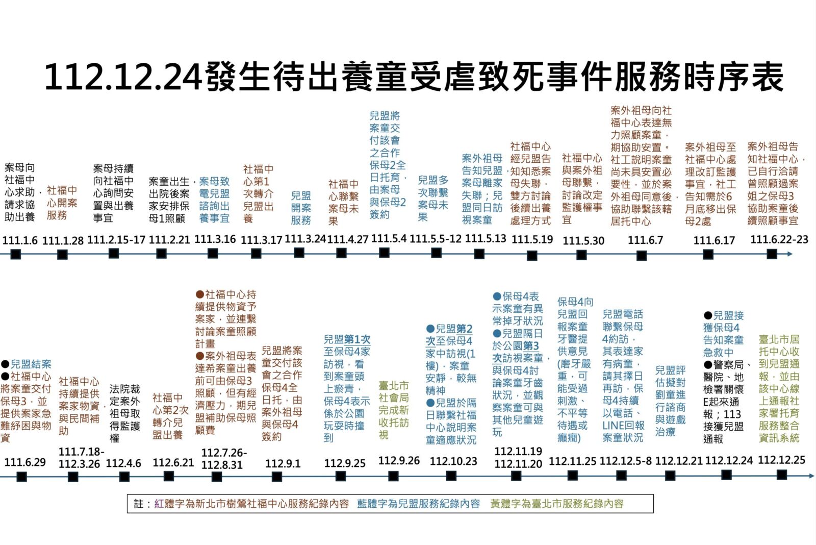 兒虐報告挨罵後「2頁變5頁」 薛瑞元首度低頭道歉！認了社安網存缺陷 11