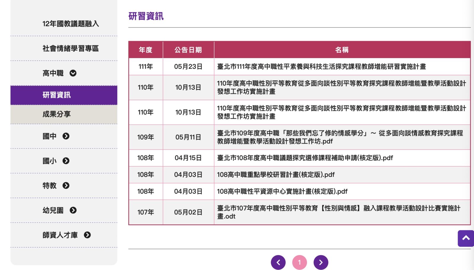 北市性平網「課程與教學」3年未更新 許淑華：加強監督 11