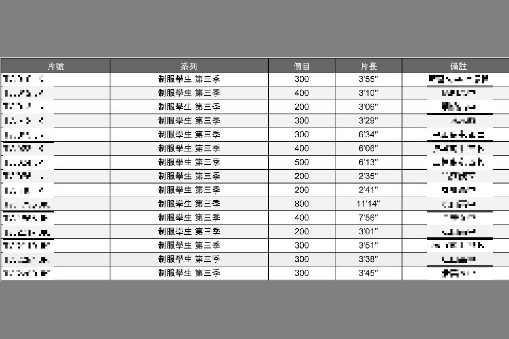 噁男偷拍數千裙底風光牟利　雄檢起訴建請法院沒收千餘萬不法所得 17