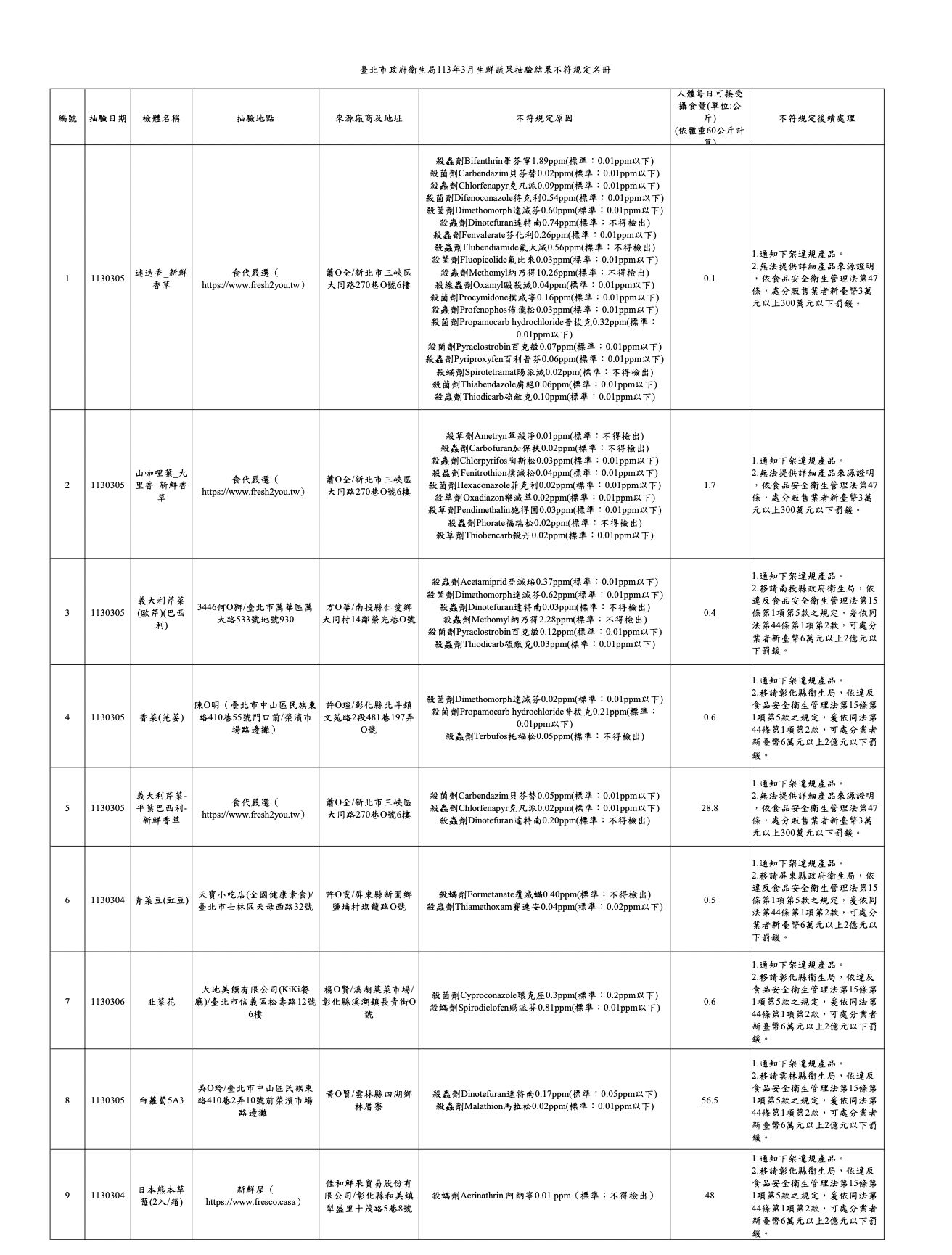 香草變「毒草」 嚇人！北市網購「迷迭香」一口氣19項農藥超標 15