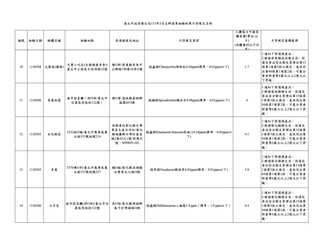 香草變「毒草」 嚇人！北市網購「迷迭香」一口氣19項農藥超標 17